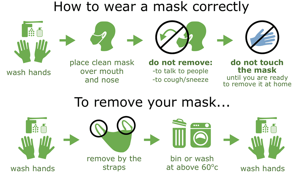 How to wear a mask correctly